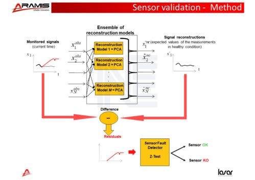 數(shù)據(jù)驅(qū)動的故障預(yù)測與健康管理技術(shù) 賦能現(xiàn)代資產(chǎn)健康管理