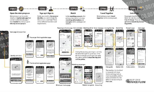 跨專業(yè)申請皇藝服務(wù)設(shè)計 短時間高效攻克攻略